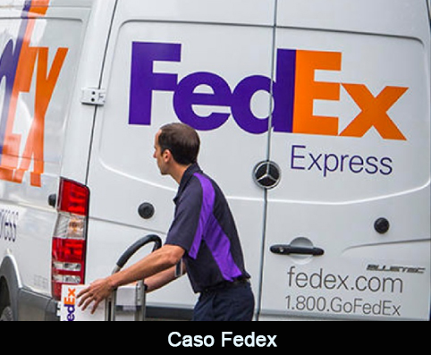 Método del caso FEDEX